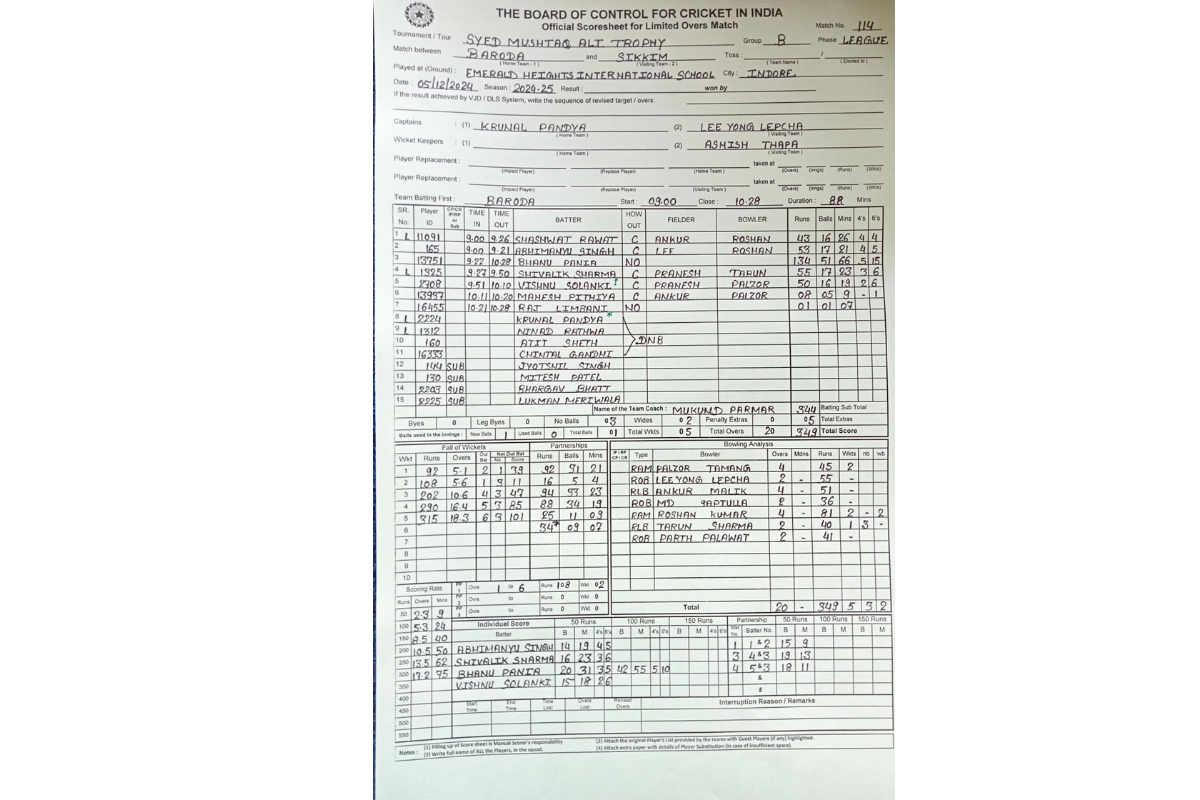 The scoresheet